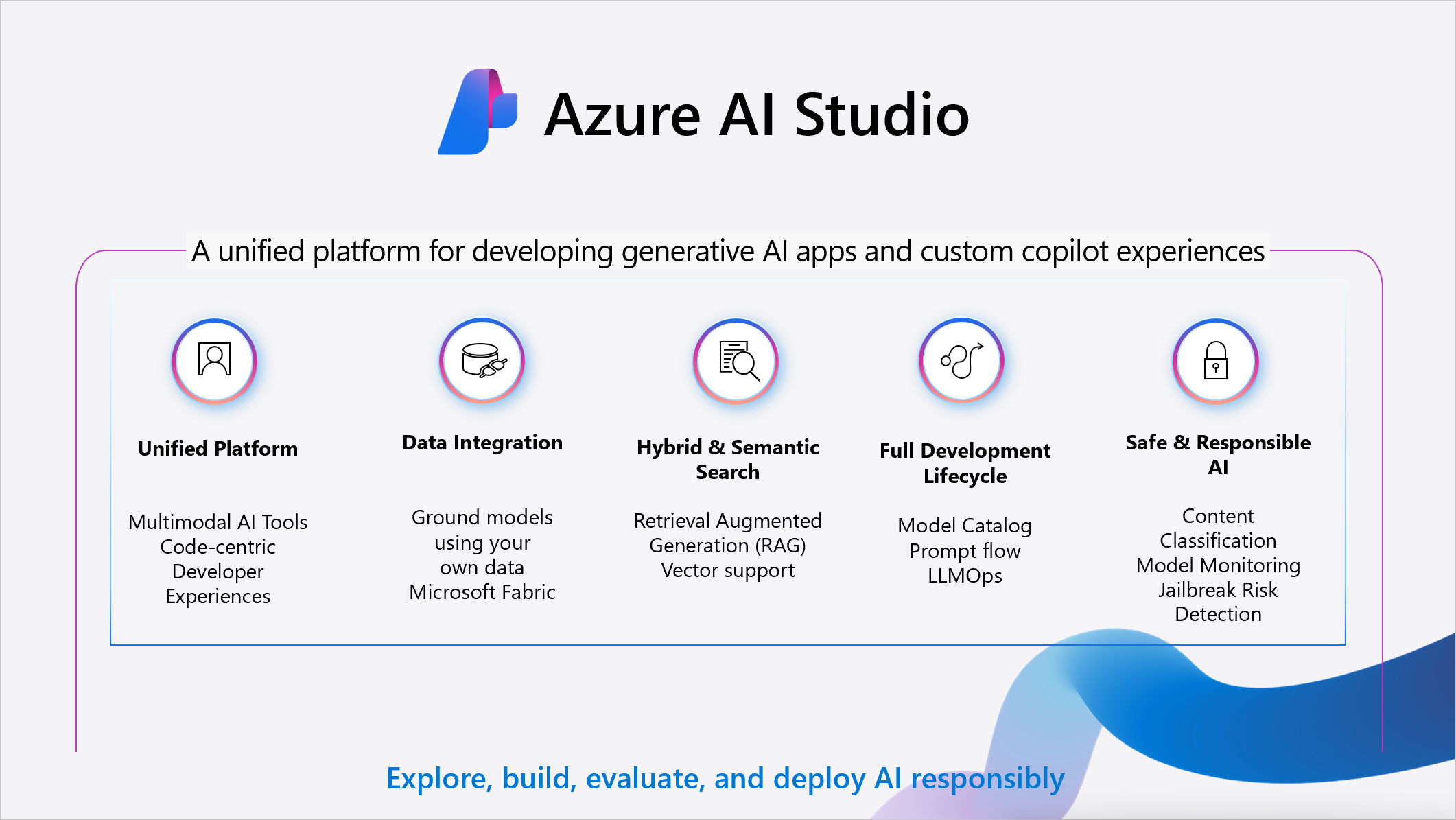 Azure AI Studio en la Masterclass Capgemini Serverless y GenAI